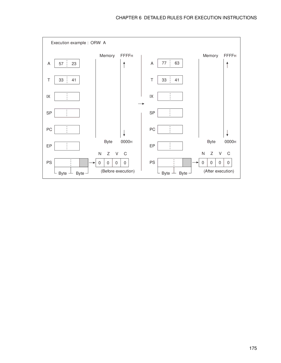 Fujitsu F2MC-8FX manual 175 