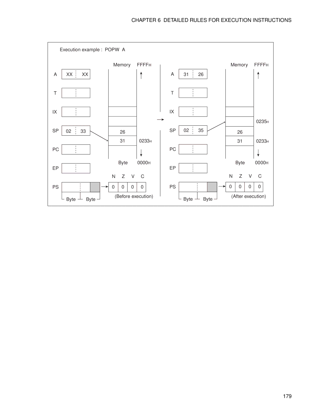 Fujitsu F2MC-8FX manual 179 