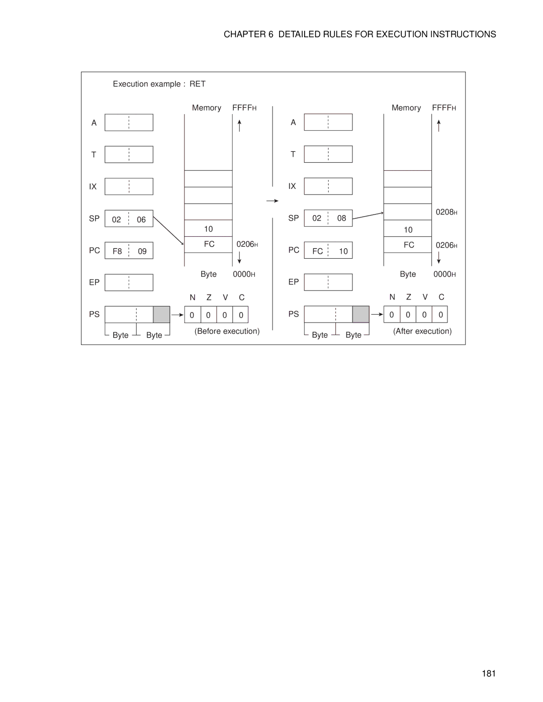 Fujitsu F2MC-8FX manual 181 