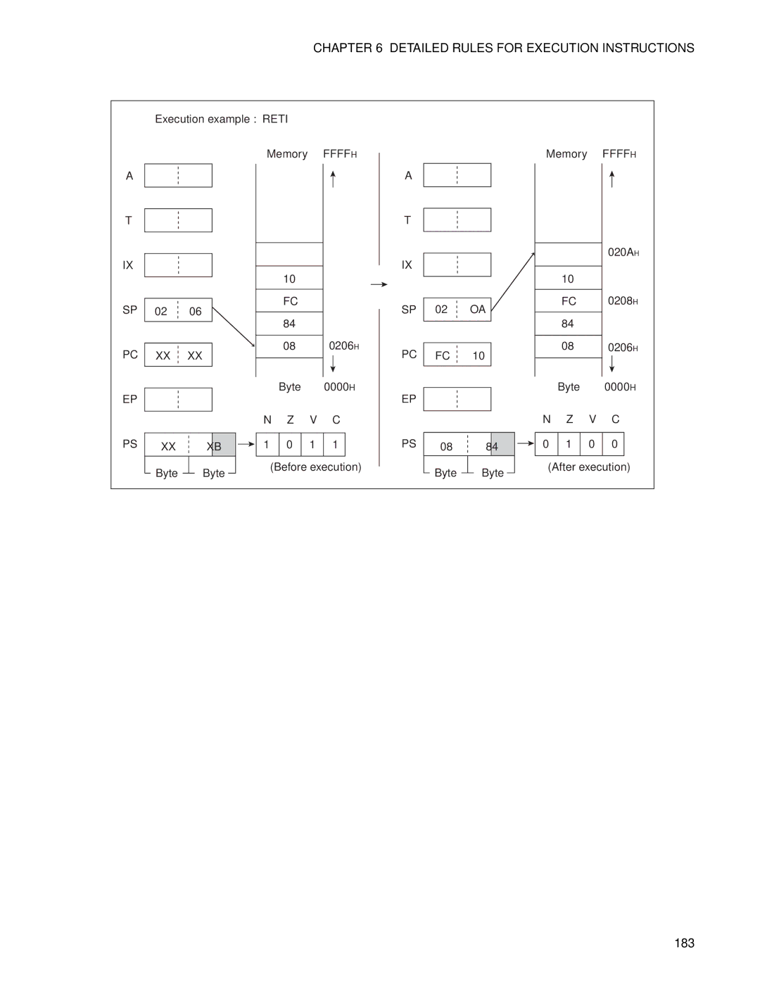 Fujitsu F2MC-8FX manual 183 