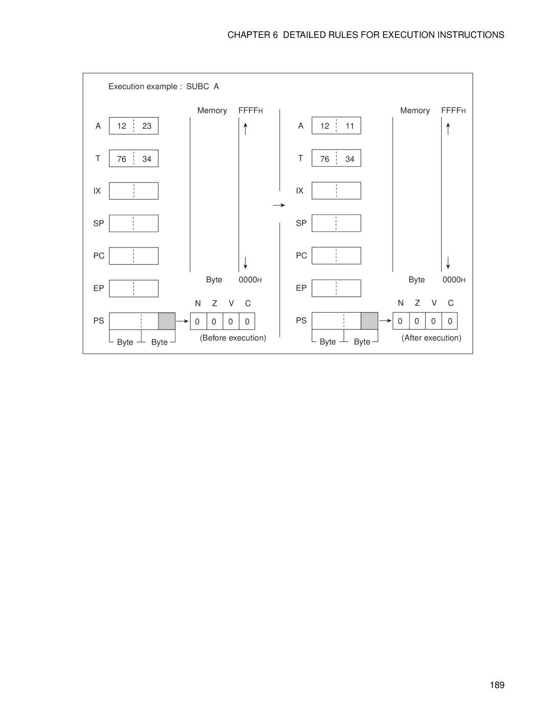 Fujitsu F2MC-8FX manual 189 