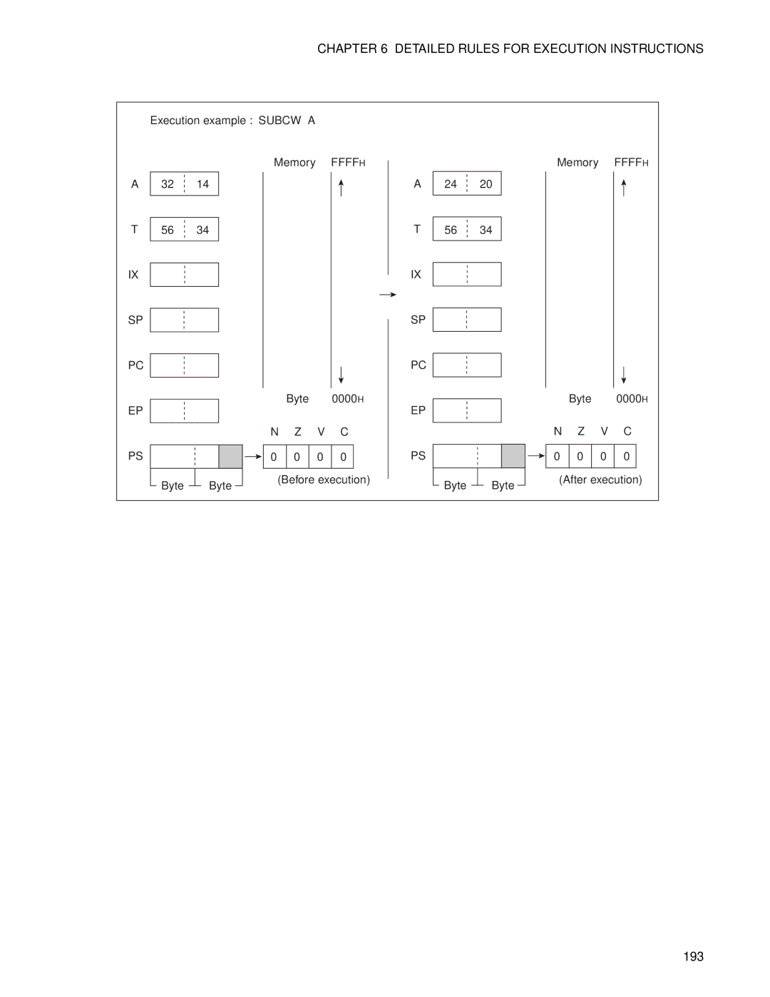 Fujitsu F2MC-8FX manual 193 