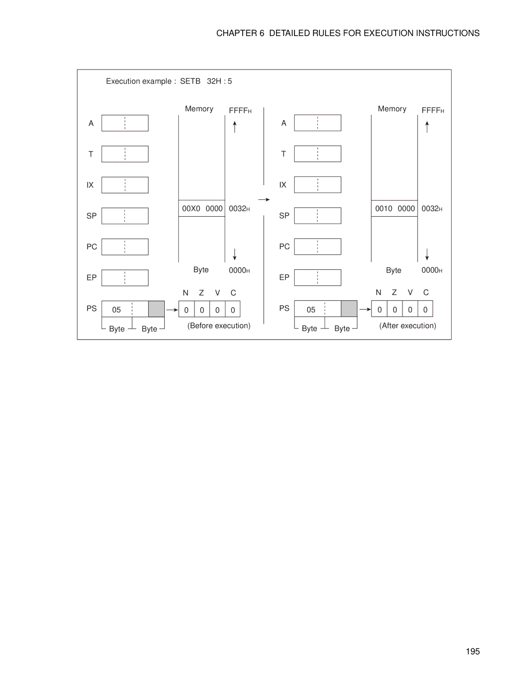 Fujitsu F2MC-8FX manual 195 