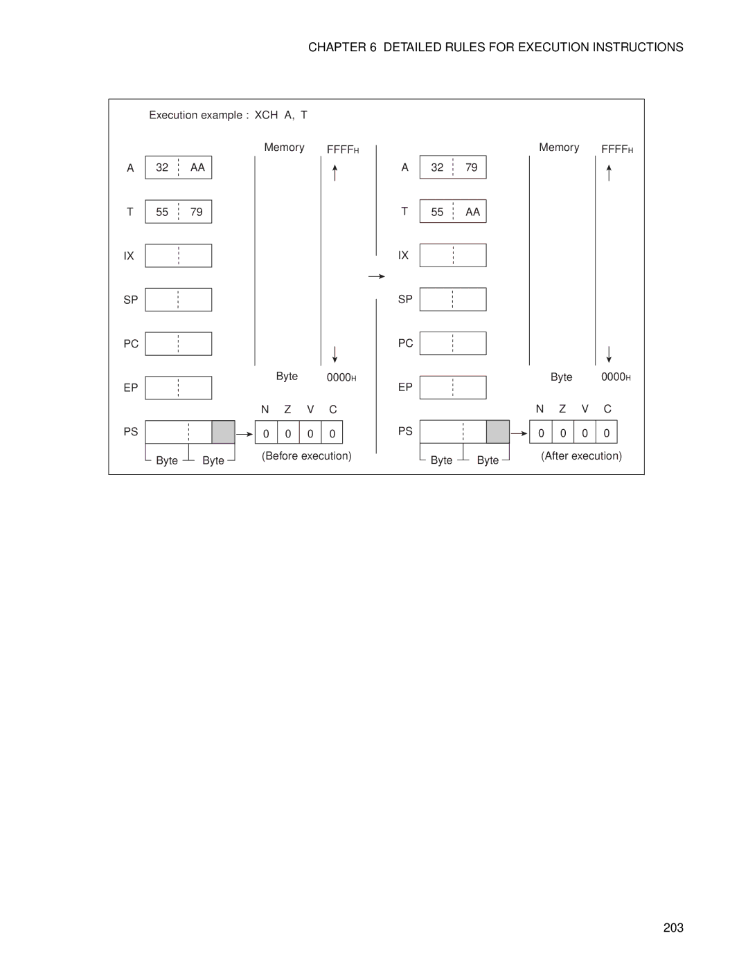 Fujitsu F2MC-8FX manual 203 