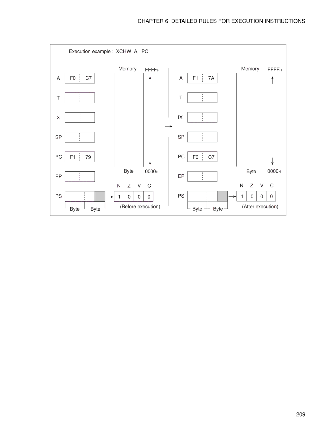 Fujitsu F2MC-8FX manual 209 