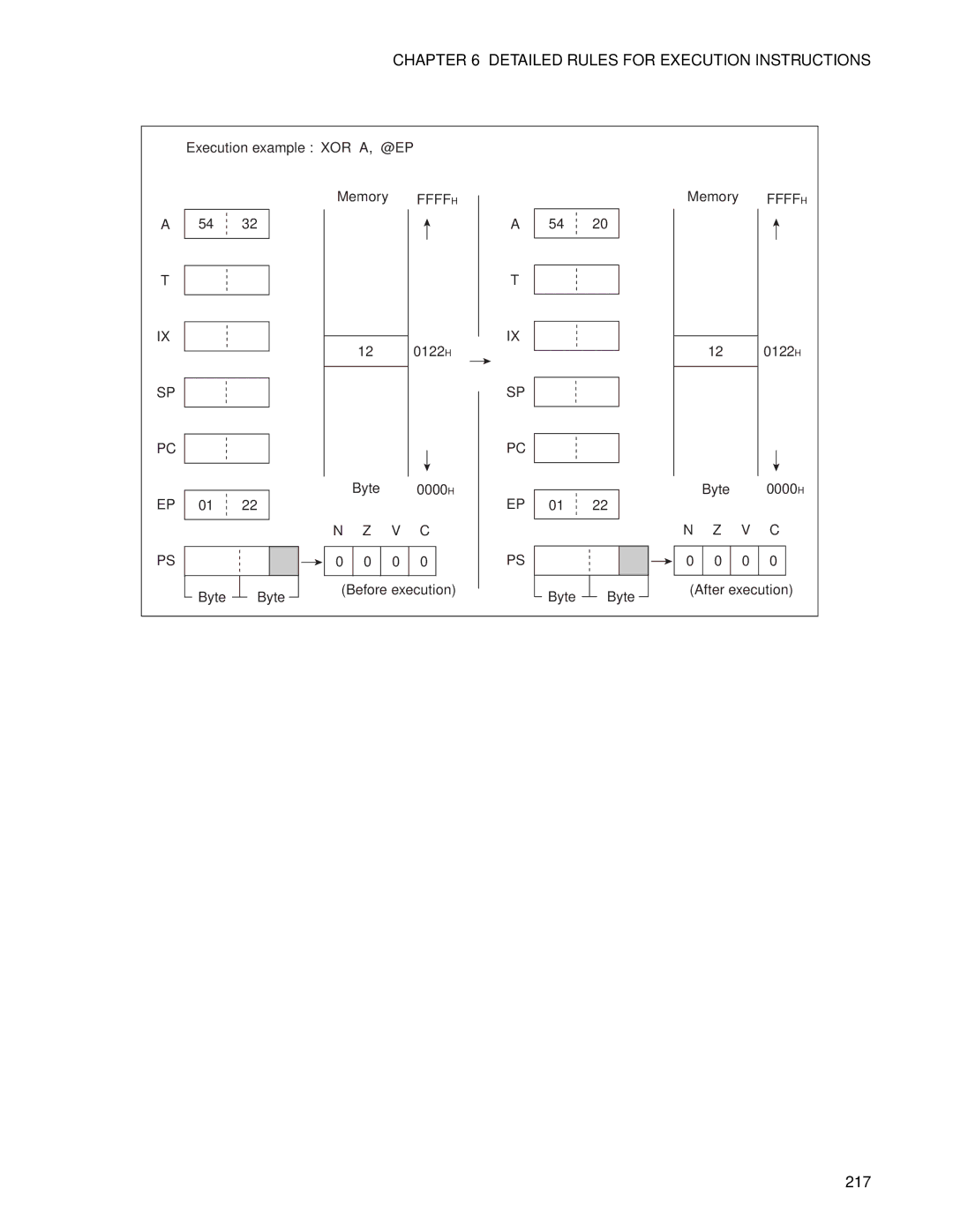 Fujitsu F2MC-8FX manual 217 