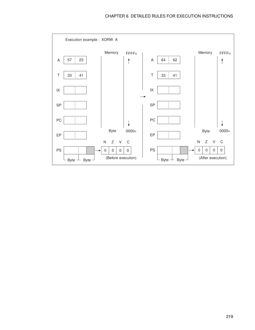 Fujitsu F2MC-8FX manual 219 