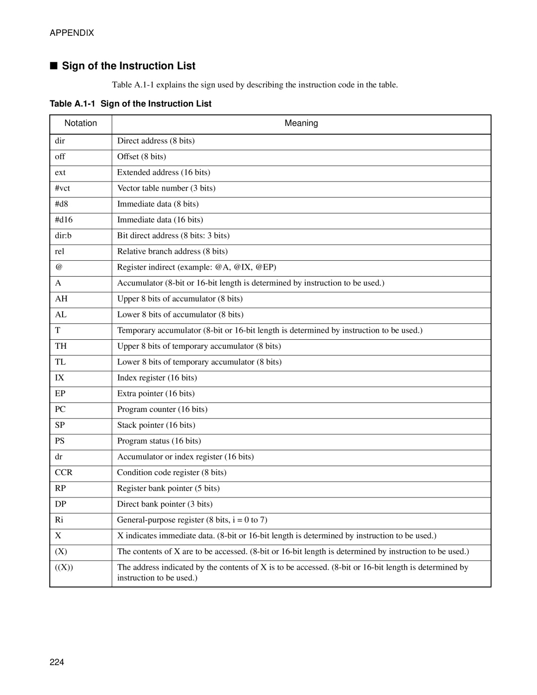 Fujitsu F2MC-8FX manual Table A.1-1 Sign of the Instruction List 