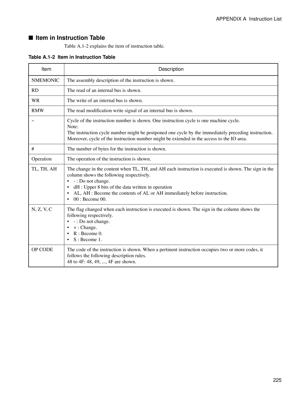 Fujitsu F2MC-8FX manual Table A.1-2 Item in Instruction Table 