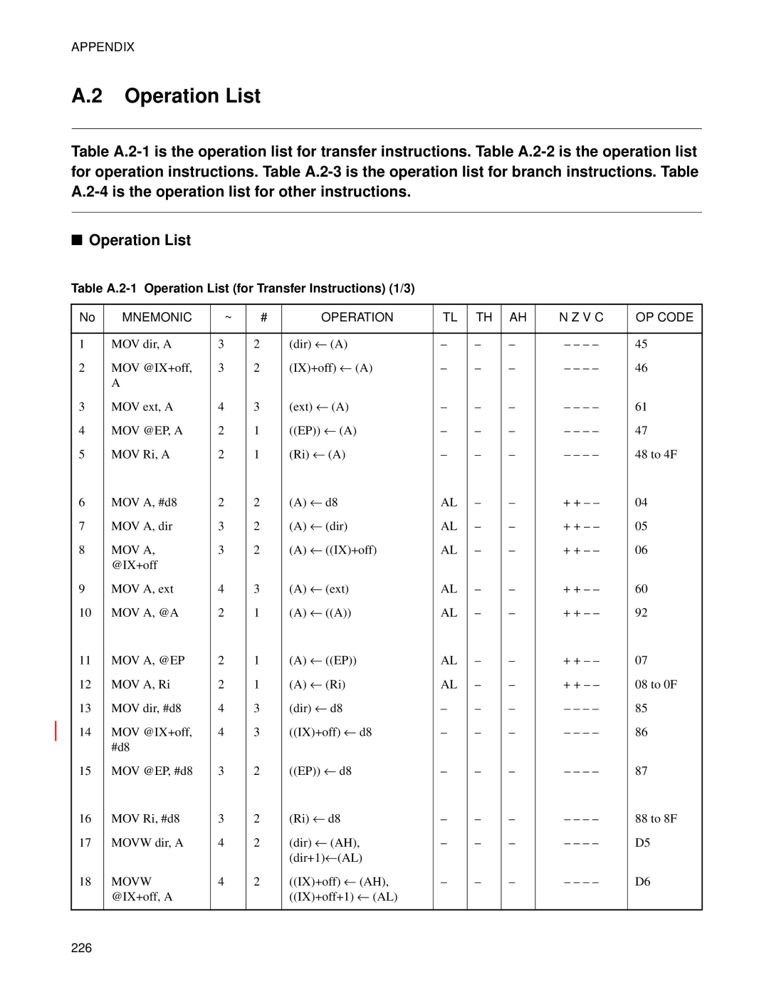 Fujitsu F2MC-8FX manual Table A.2-1 Operation List for Transfer Instructions 1/3 