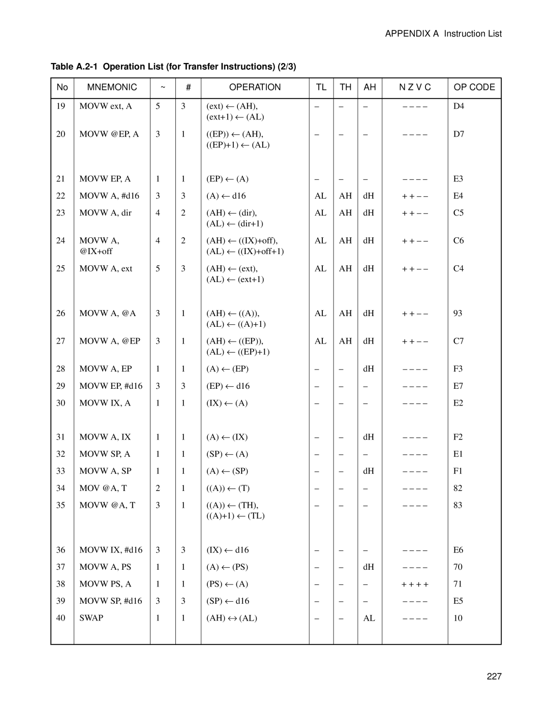 Fujitsu F2MC-8FX manual Table A.2-1 Operation List for Transfer Instructions 2/3 