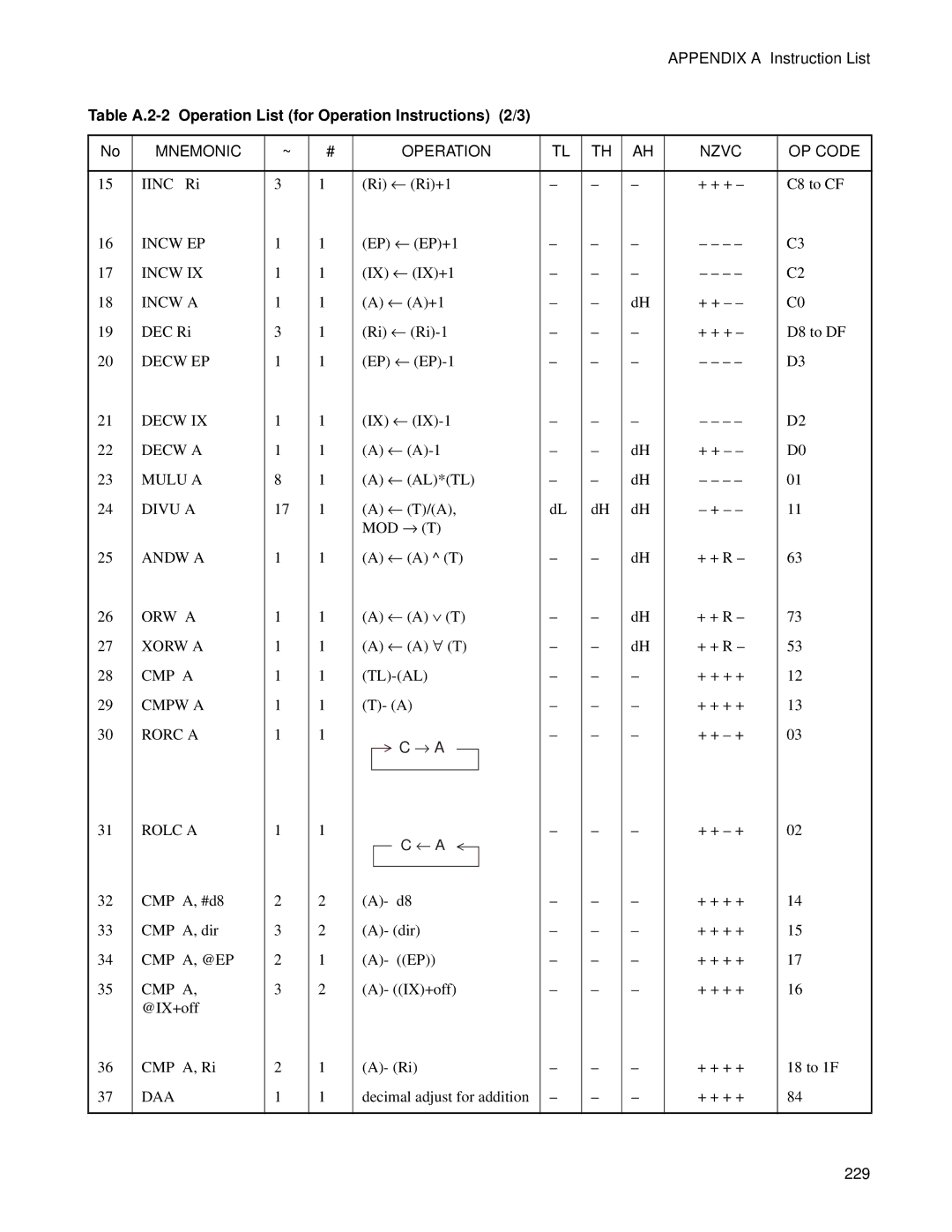 Fujitsu F2MC-8FX manual Table A.2-2 Operation List for Operation Instructions 2/3, ← a 