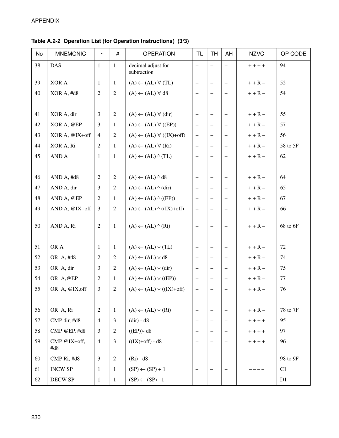 Fujitsu F2MC-8FX manual Table A.2-2 Operation List for Operation Instructions 3/3, Xor A, @Ep 