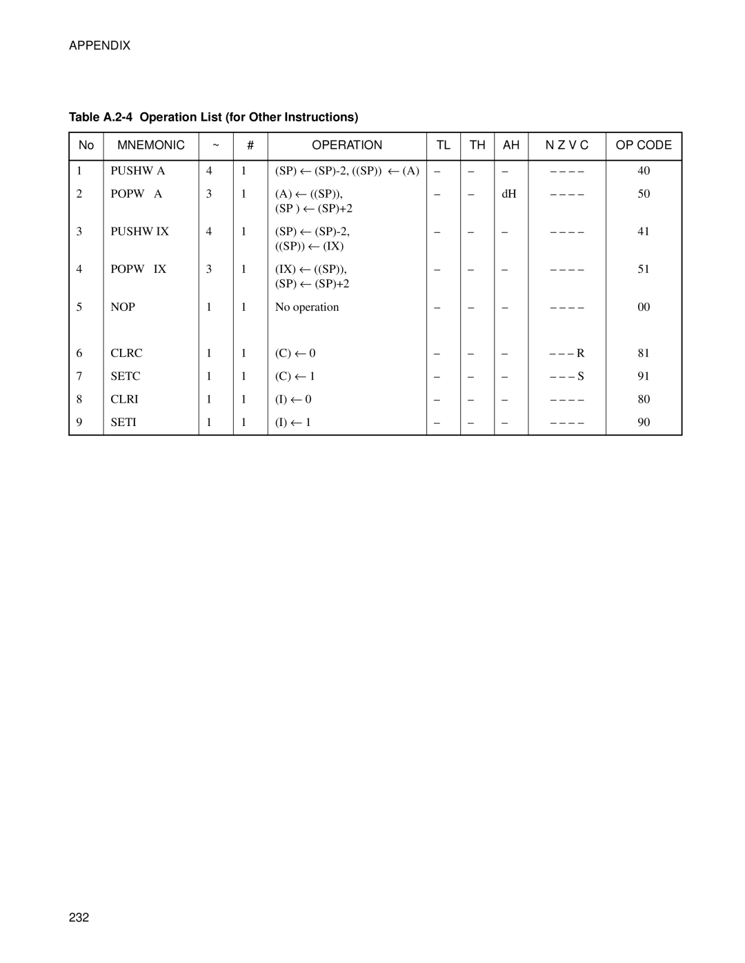 Fujitsu F2MC-8FX manual Table A.2-4 Operation List for Other Instructions 