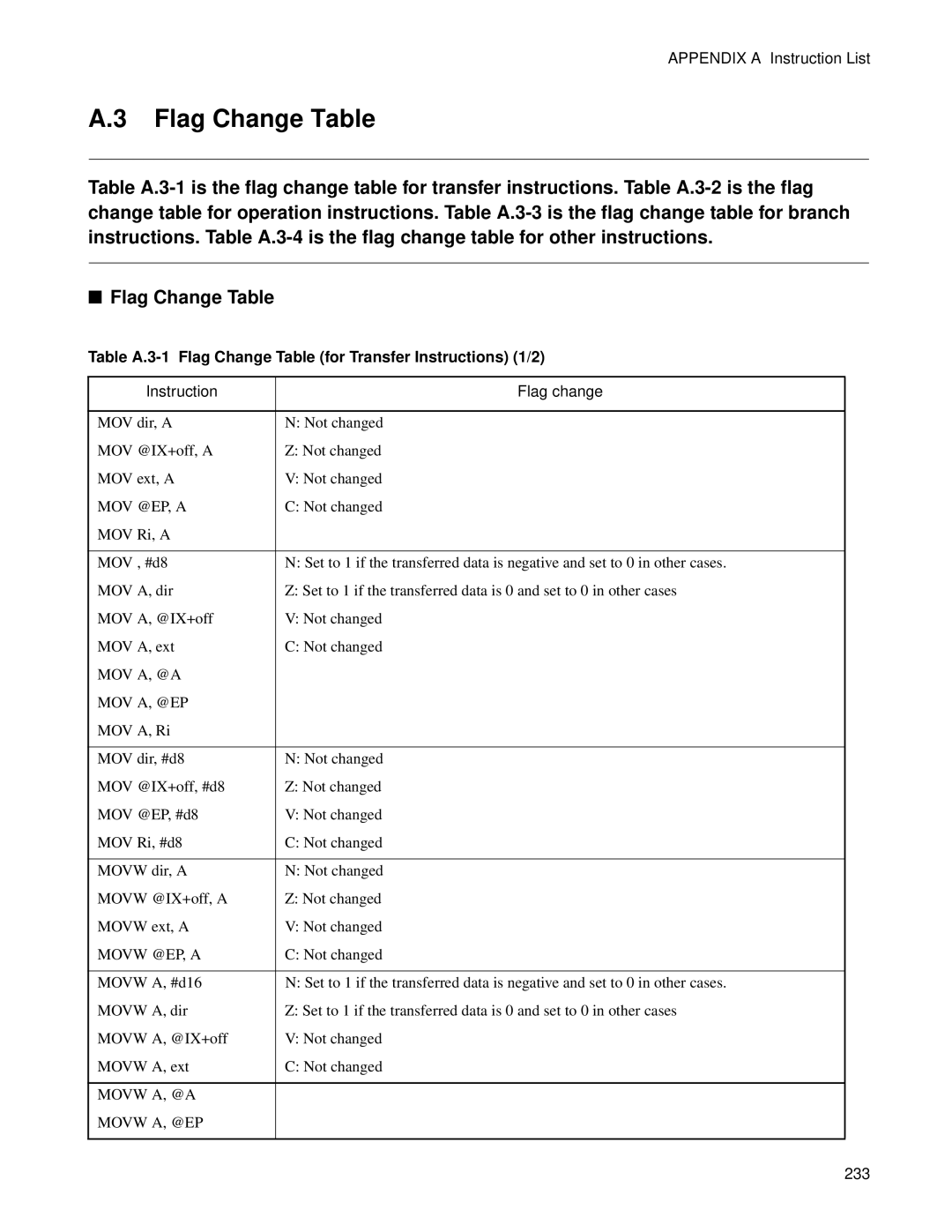 Fujitsu F2MC-8FX manual Table A.3-1 Flag Change Table for Transfer Instructions 1/2 