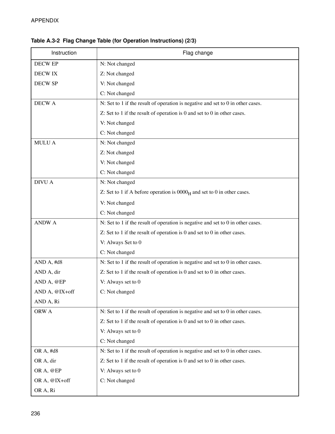 Fujitsu F2MC-8FX manual Table A.3-2 Flag Change Table for Operation Instructions 2/3 