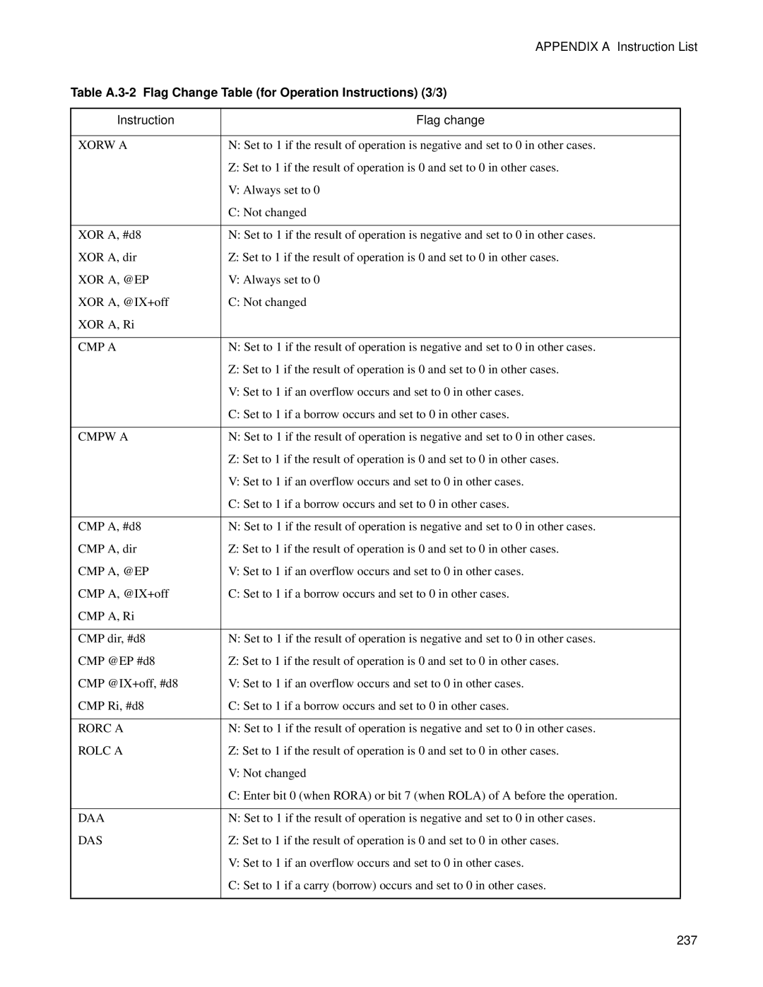 Fujitsu F2MC-8FX manual Table A.3-2 Flag Change Table for Operation Instructions 3/3 