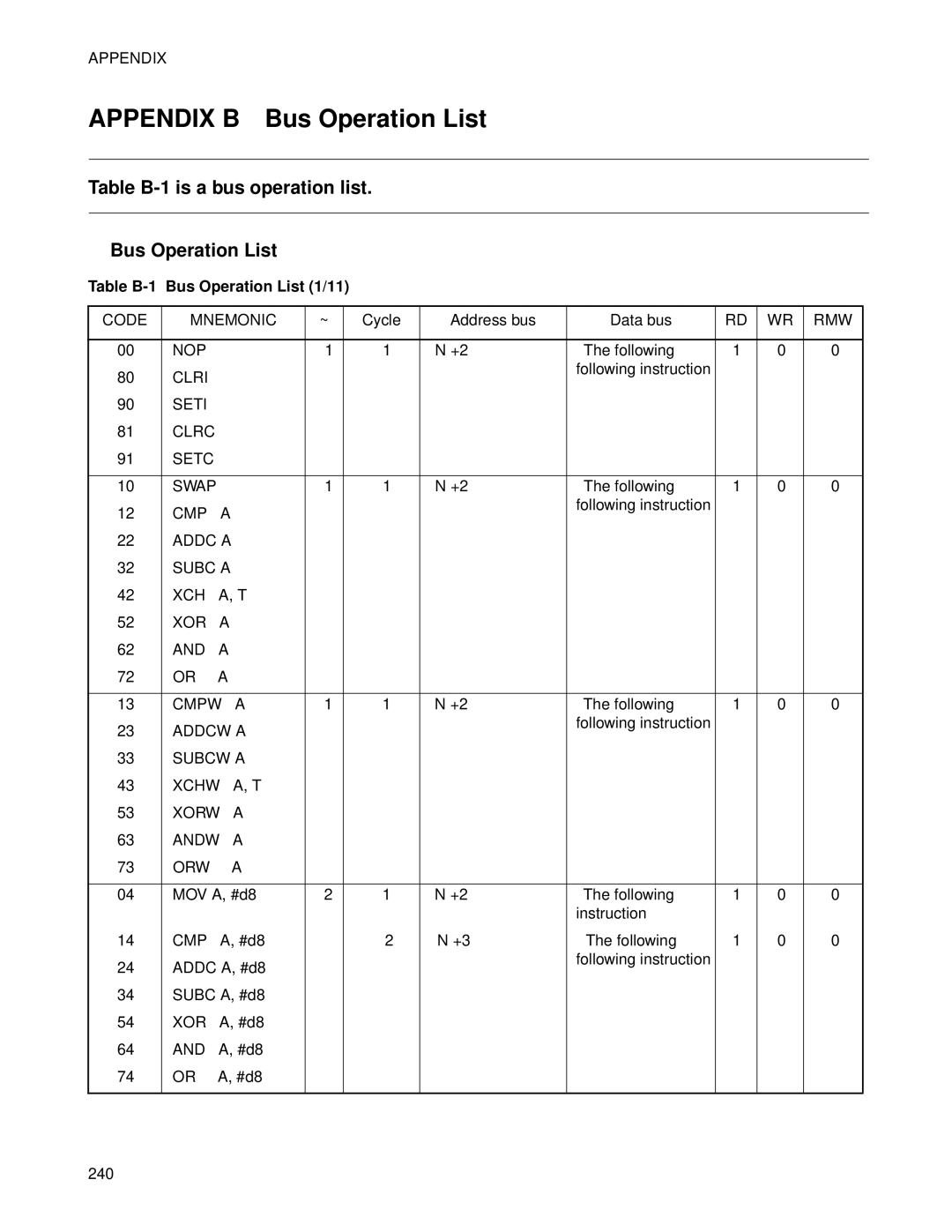 Fujitsu F2MC-8FX manual Appendix B Bus Operation List, Table B-1is a bus operation list Bus Operation List 