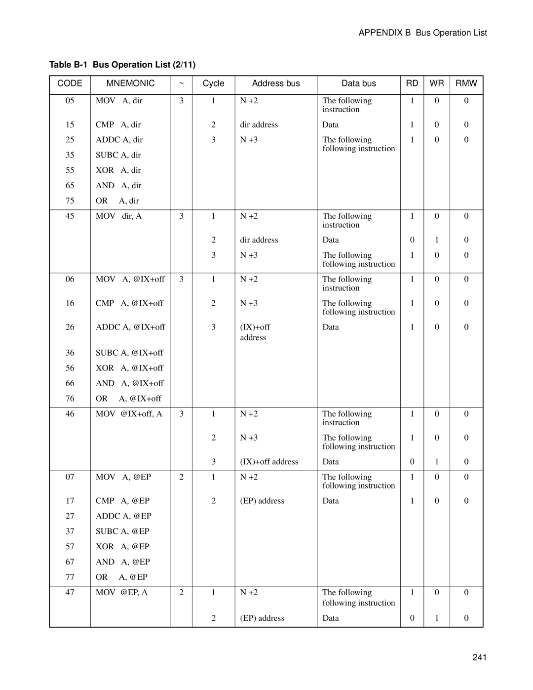 Fujitsu F2MC-8FX manual Table B-1 Bus Operation List 2/11 