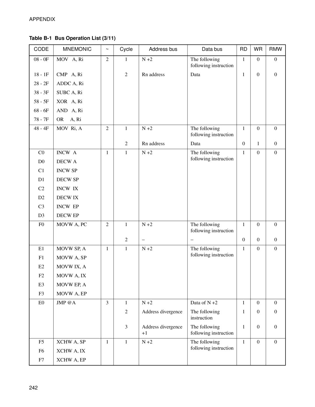 Fujitsu F2MC-8FX manual Table B-1 Bus Operation List 3/11 