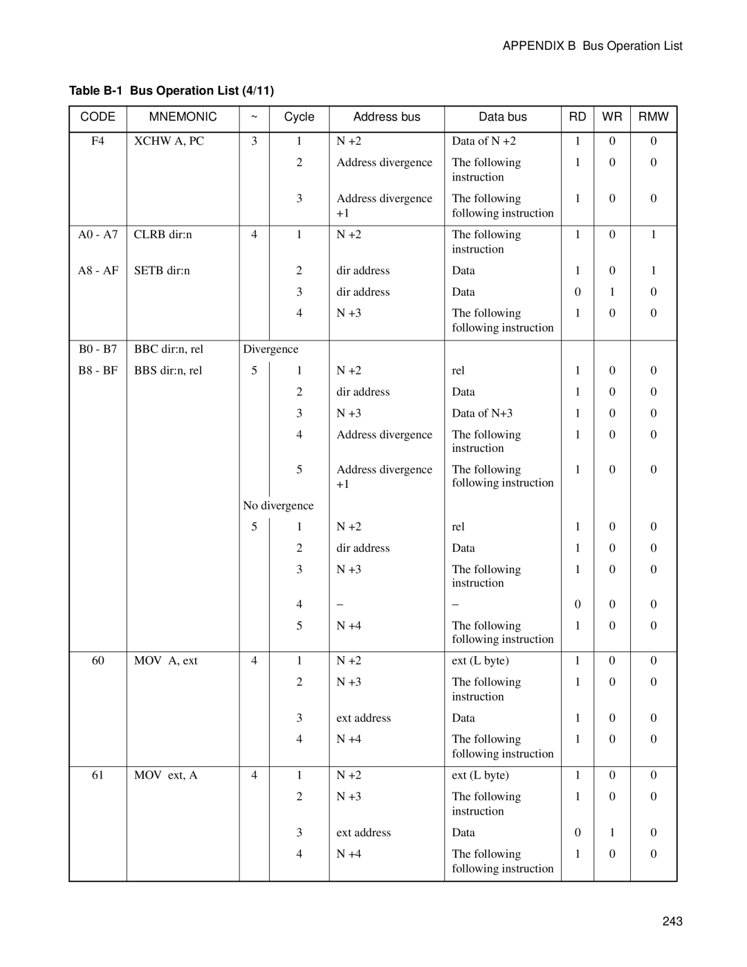 Fujitsu F2MC-8FX manual Table B-1 Bus Operation List 4/11 