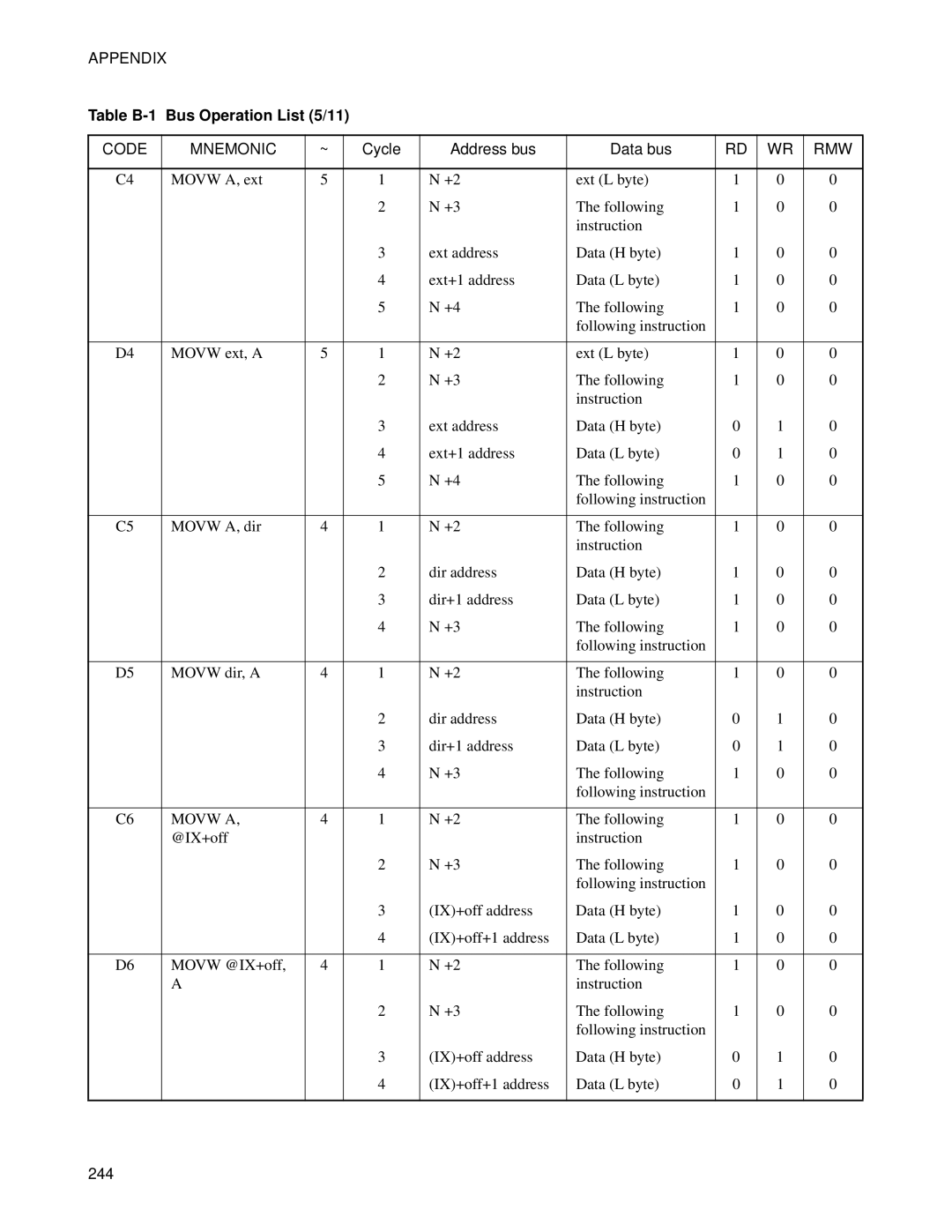 Fujitsu F2MC-8FX manual Table B-1 Bus Operation List 5/11 