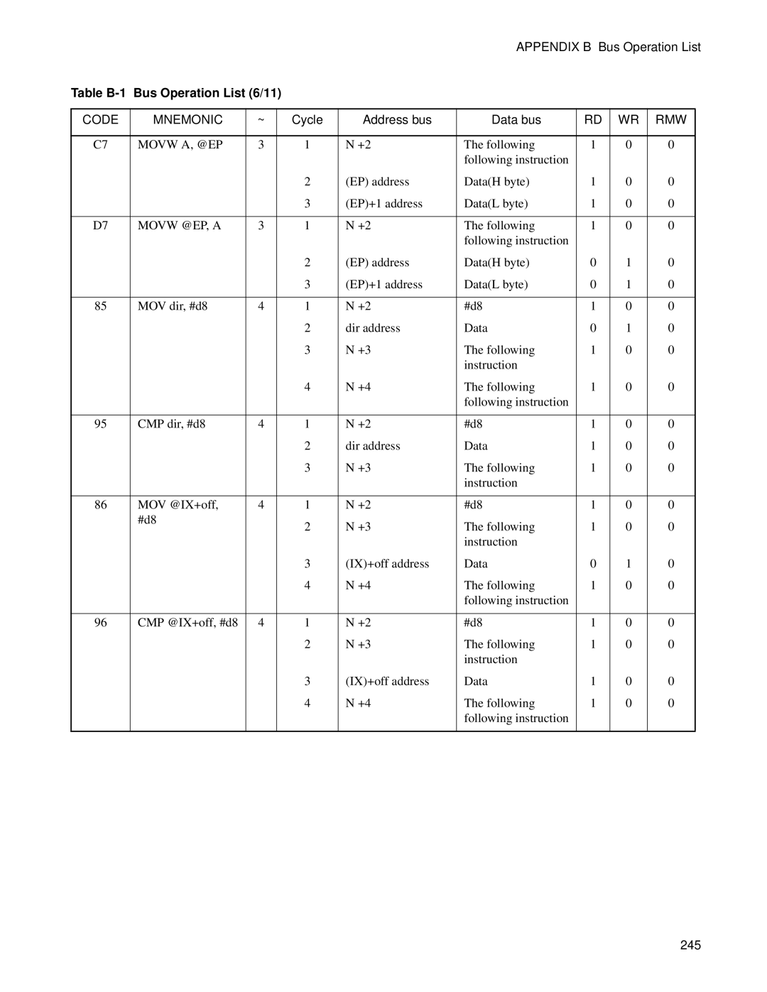 Fujitsu F2MC-8FX manual Table B-1 Bus Operation List 6/11 