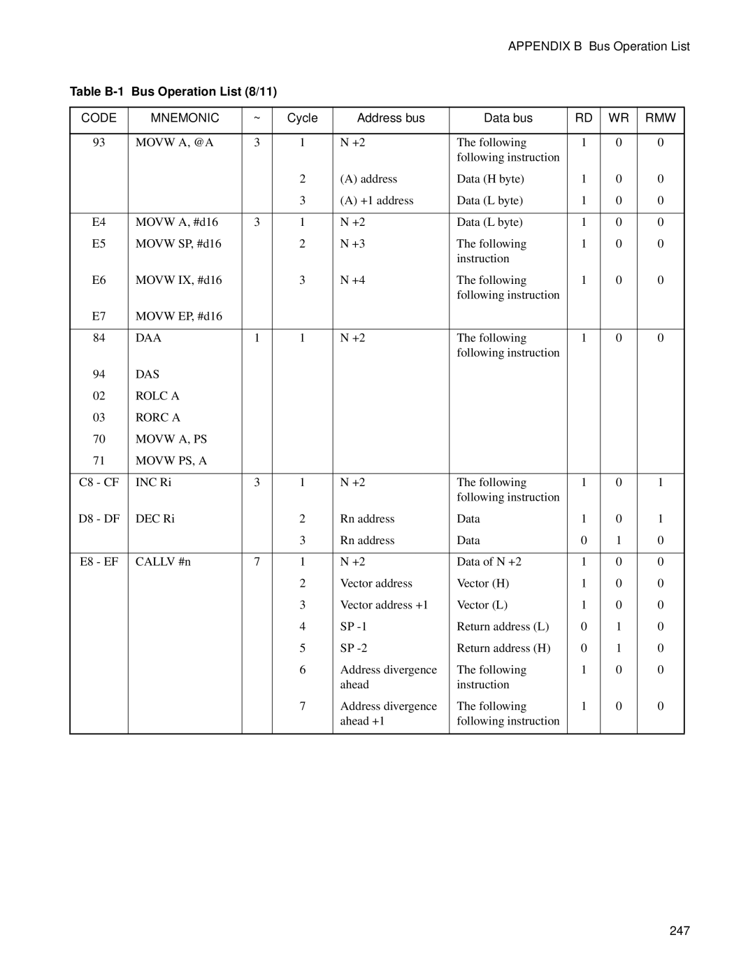 Fujitsu F2MC-8FX manual Table B-1 Bus Operation List 8/11, DAS Rolc a Rorc a Movw A, PS Movw PS, a 