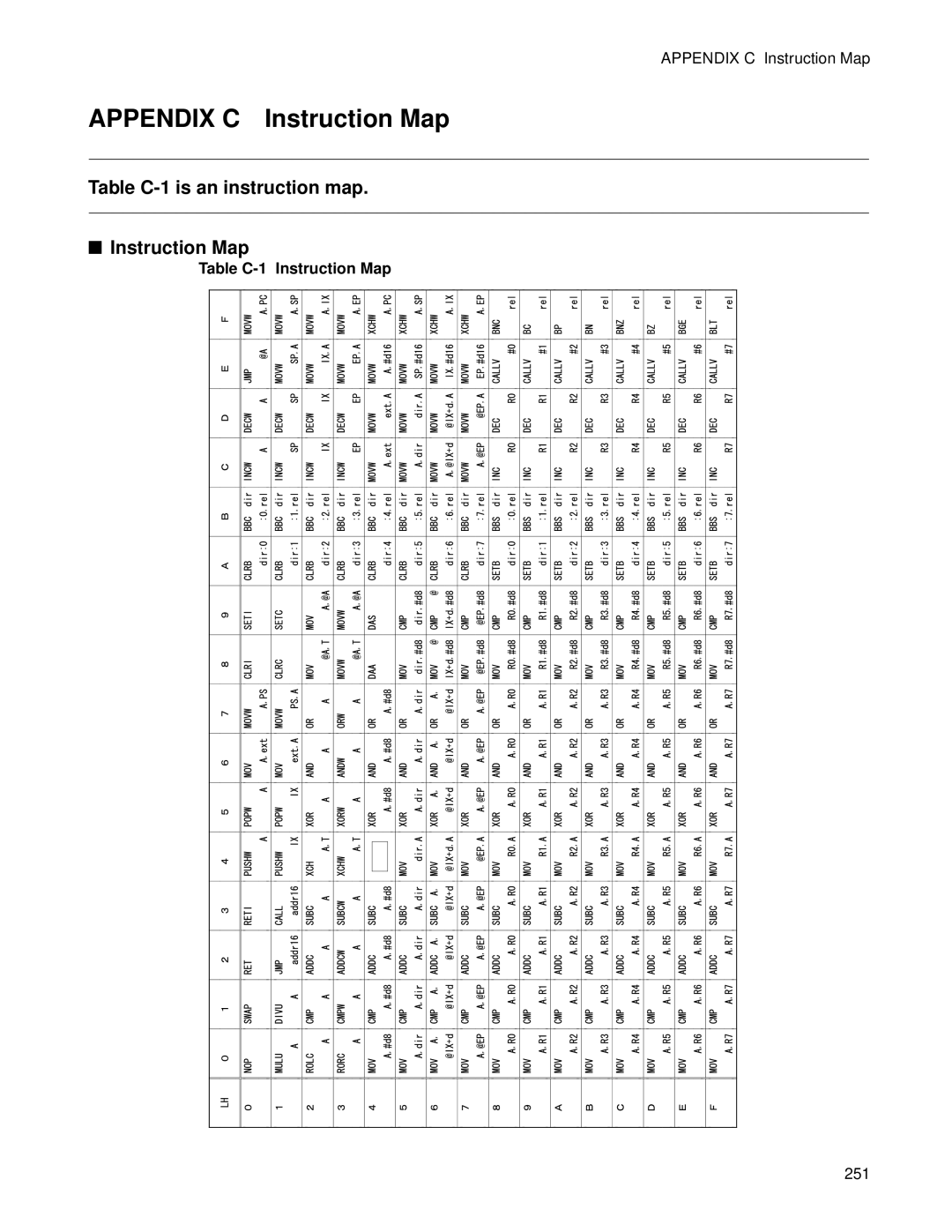 Fujitsu F2MC-8FX Appendix C Instruction Map, Table C-1is an instruction map Instruction Map, Table C-1 Instruction Map 