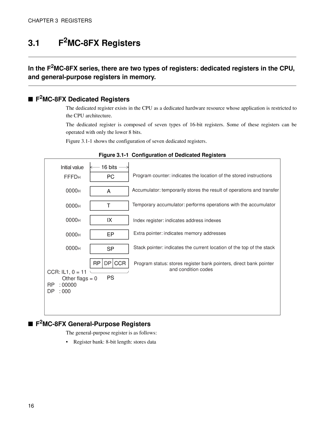 Fujitsu manual F2MC-8FX Registers, F2MC-8FX General-Purpose Registers 