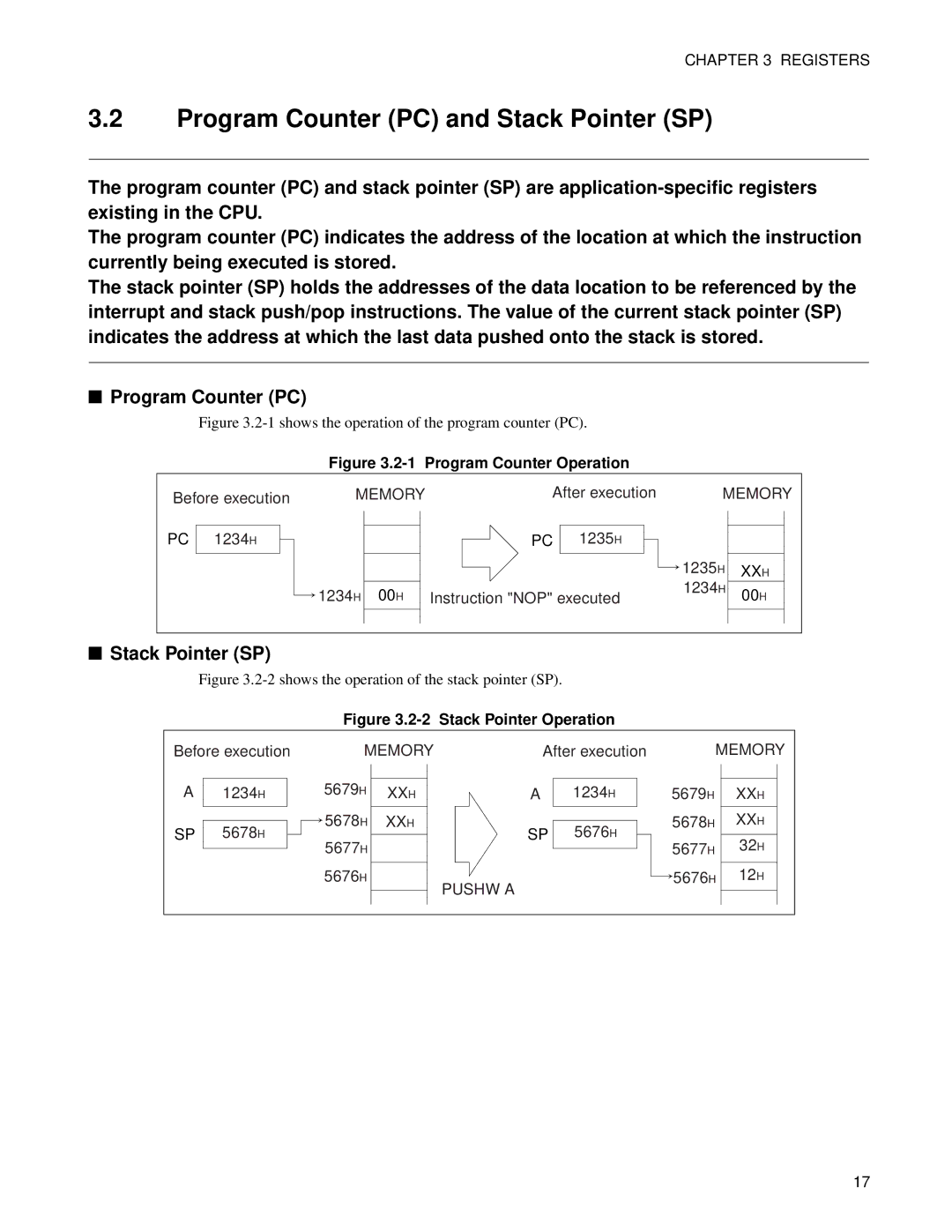 Fujitsu F2MC-8FX manual Program Counter PC and Stack Pointer SP 