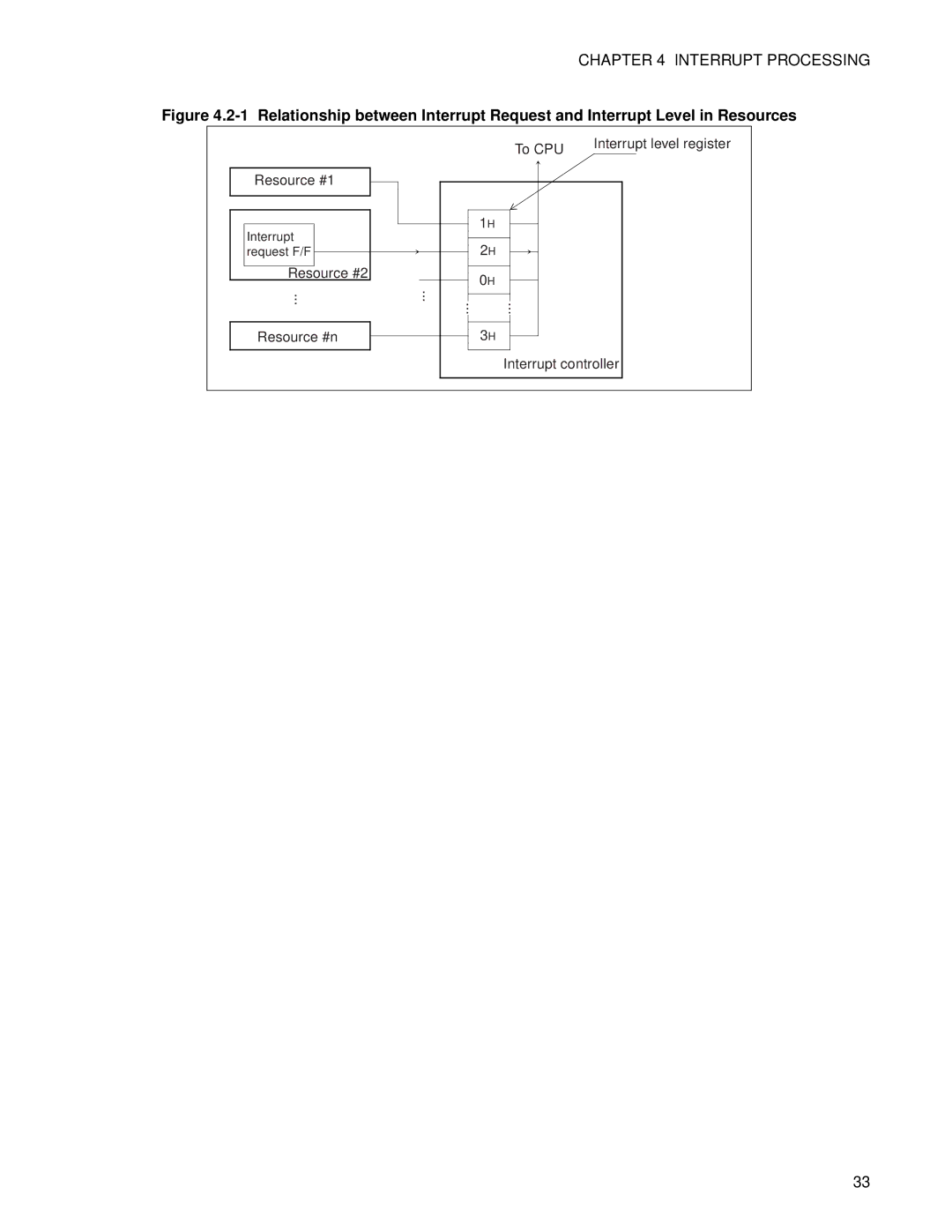 Fujitsu F2MC-8FX manual To CPU 