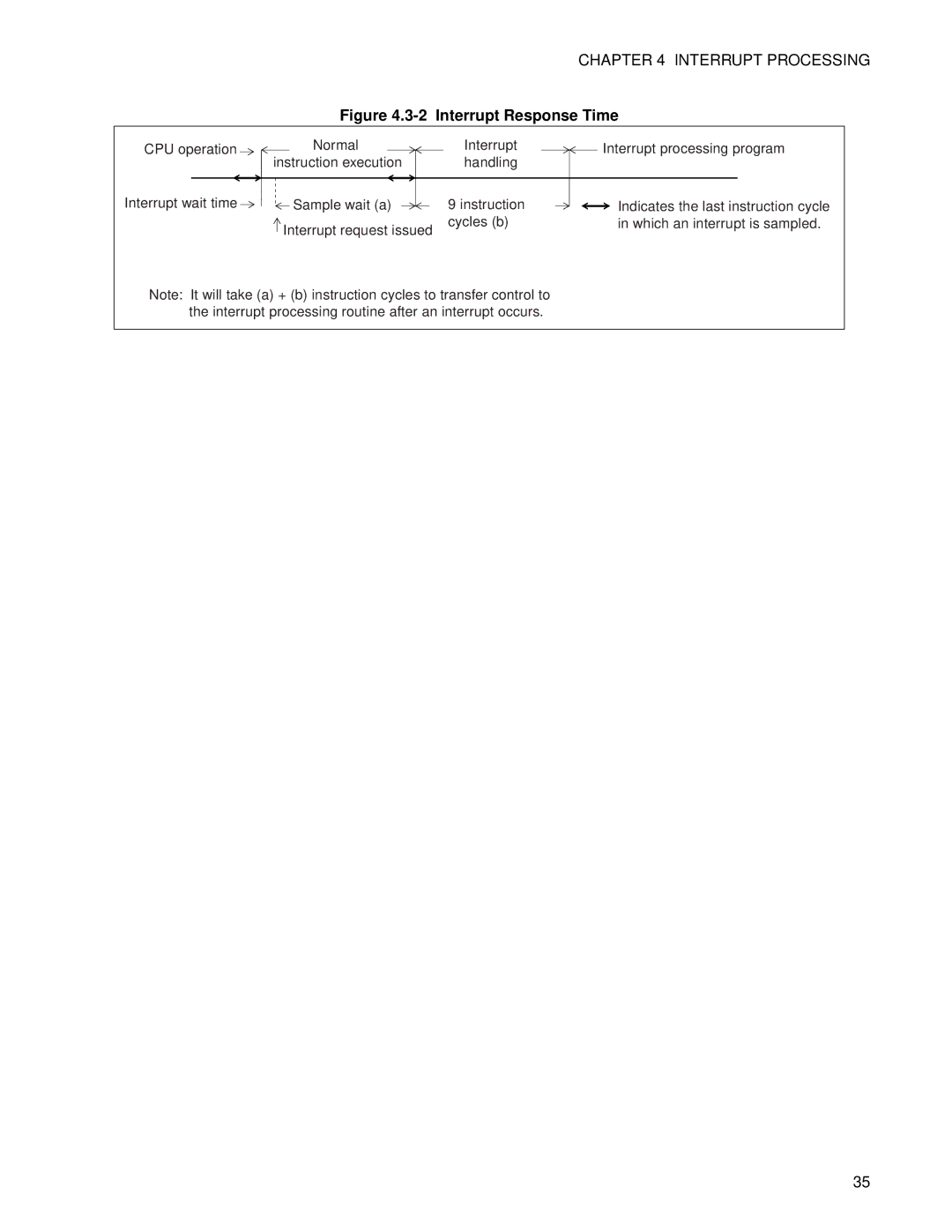 Fujitsu F2MC-8FX manual Interrupt Response Time 