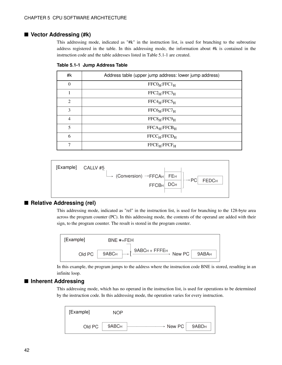 Fujitsu F2MC-8FX manual Jump Address Table, Address table upper jump address lower jump address 