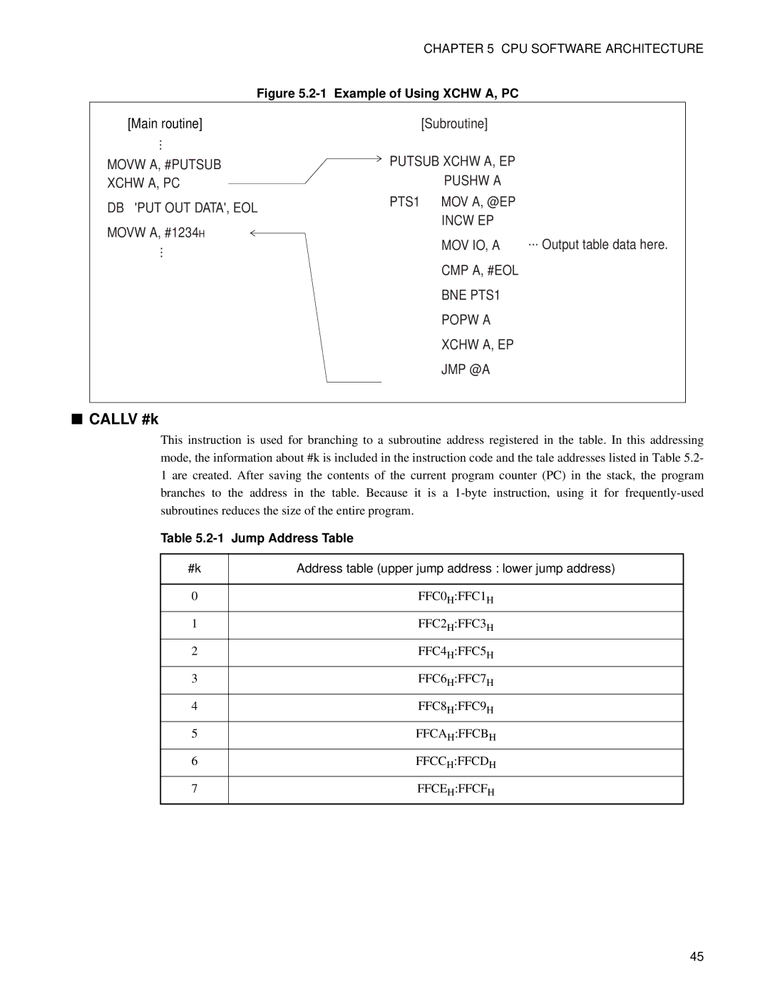 Fujitsu F2MC-8FX manual Callv #k, Example of Using Xchw A, PC 