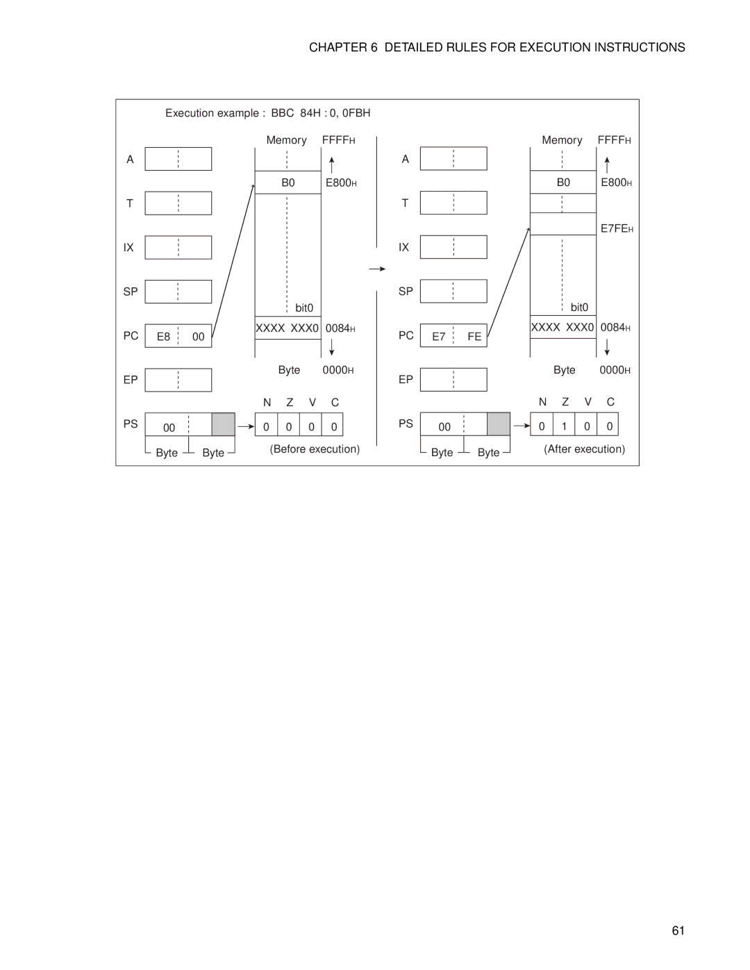 Fujitsu F2MC-8FX manual E7FE H 