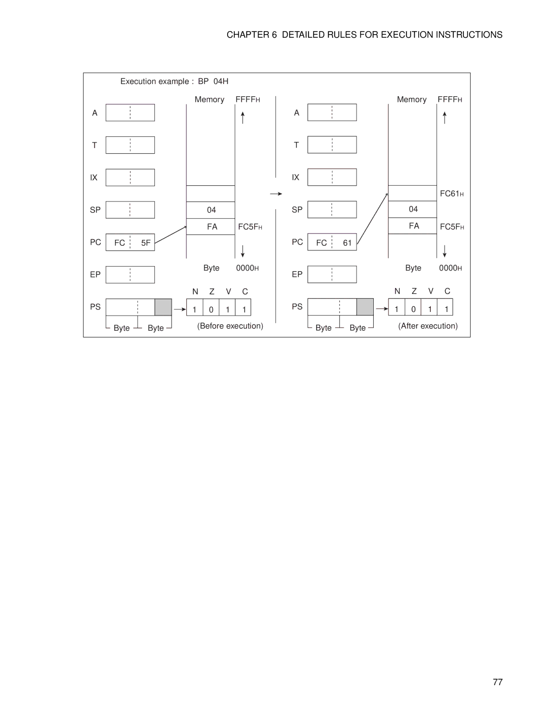 Fujitsu F2MC-8FX manual Execution example BP 04H Memory 