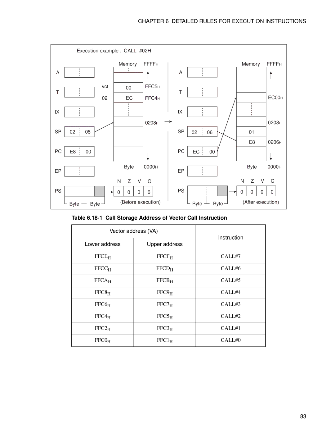 Fujitsu F2MC-8FX manual Call Storage Address of Vector Call Instruction 