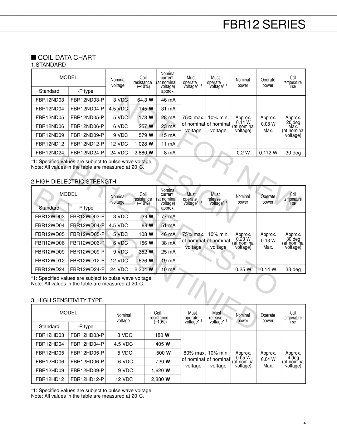 Fujitsu FBR12 manual Coil Data Chart 