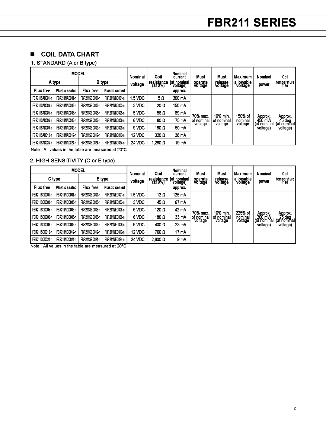 Fujitsu manual FBR211 SERIES, nCOIL DATA CHART 