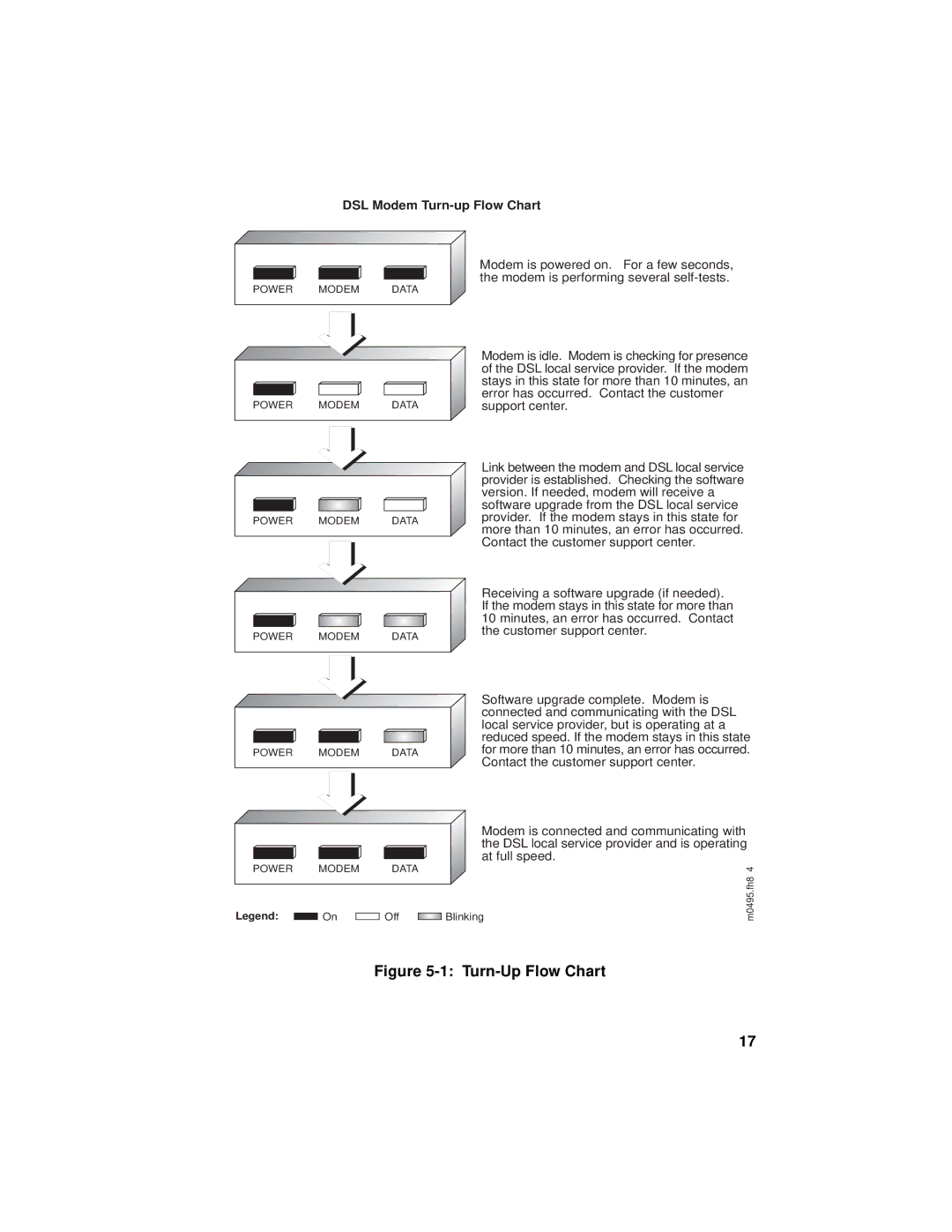 Fujitsu FC9660RA12 manual Turn-Up Flow Chart 