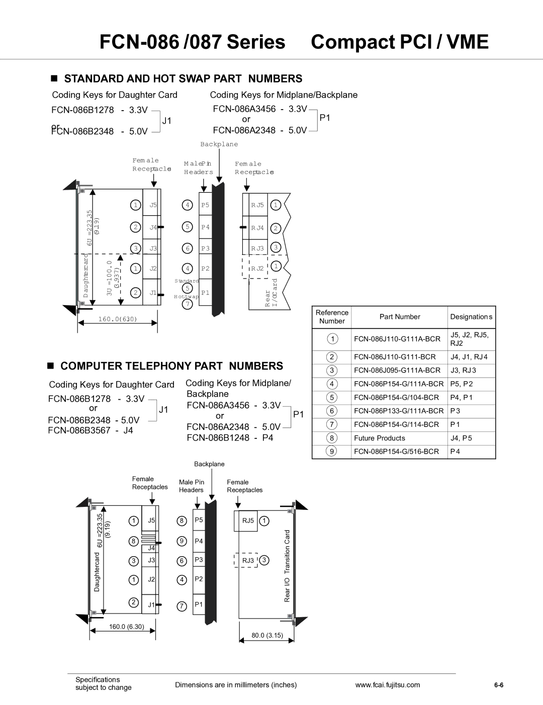 Fujitsu FCN-087, FCN-086 manual Standard and hot swap part numbers, Computer telephony part numbers 