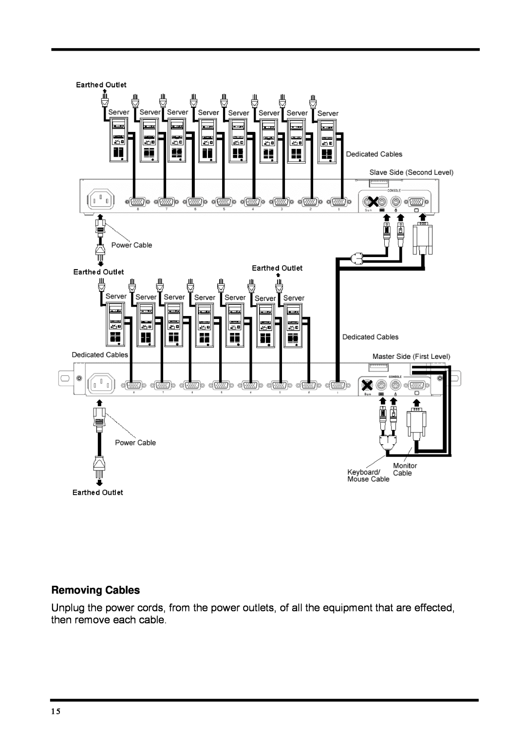 Fujitsu FD-1016AT, FD-1008AT user manual Removing Cables 