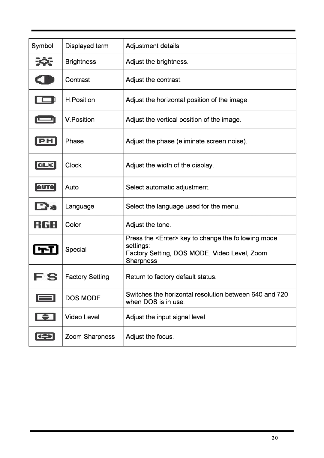 Fujitsu FD-1008AT Symbol, Displayed term, Brightness, Contrast, H.Position, V.Position, Phase, Clock, Auto, Language 
