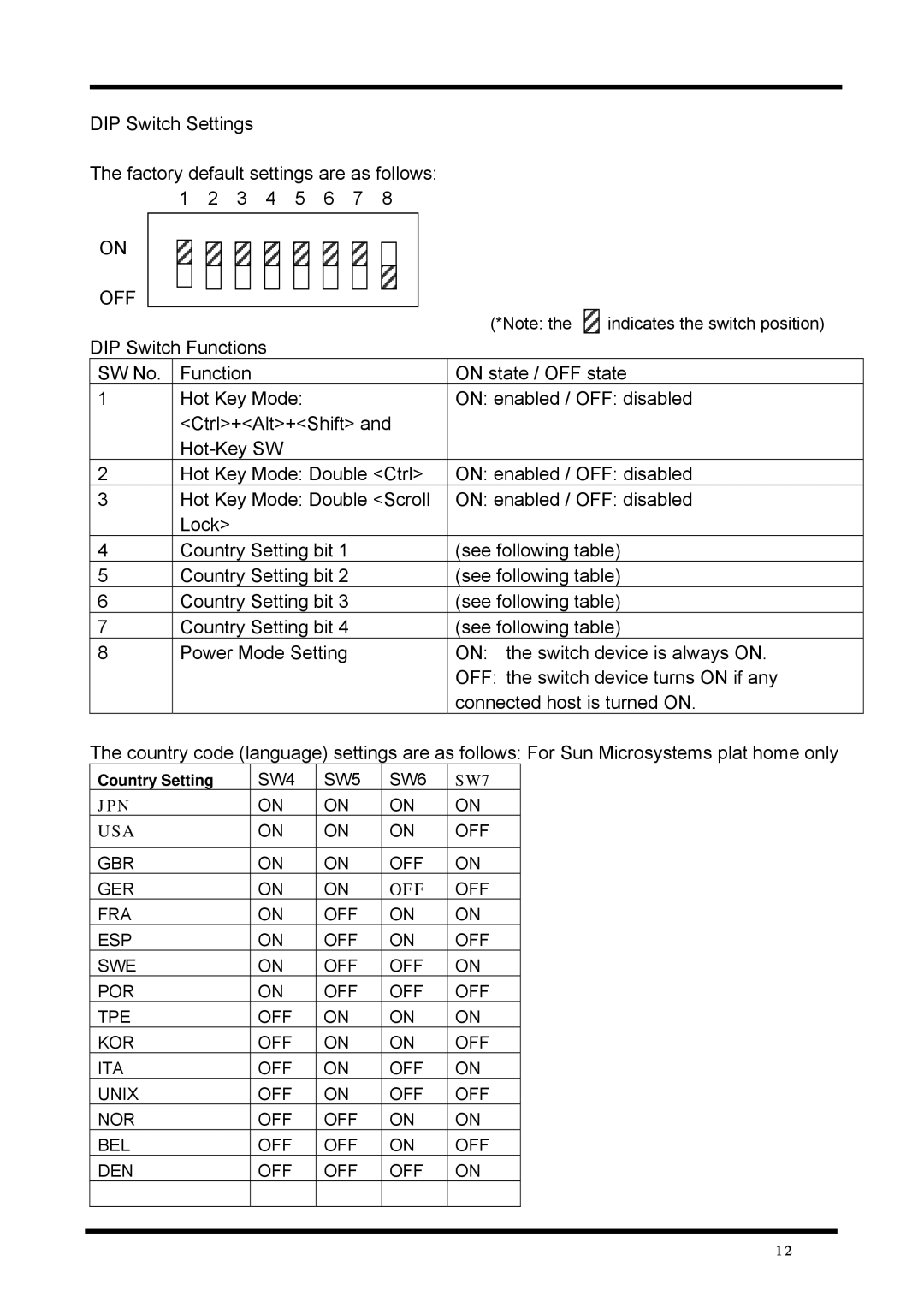 Fujitsu FD-1008AT, FD-1016AT user manual Off 