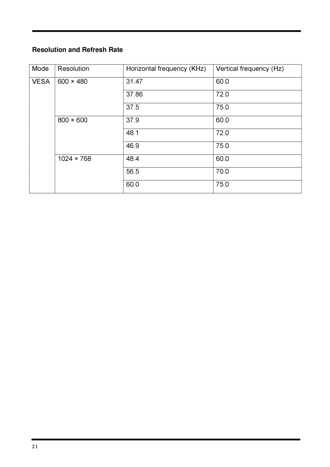 Fujitsu FD-1016AT, FD-1008AT user manual Resolution and Refresh Rate 