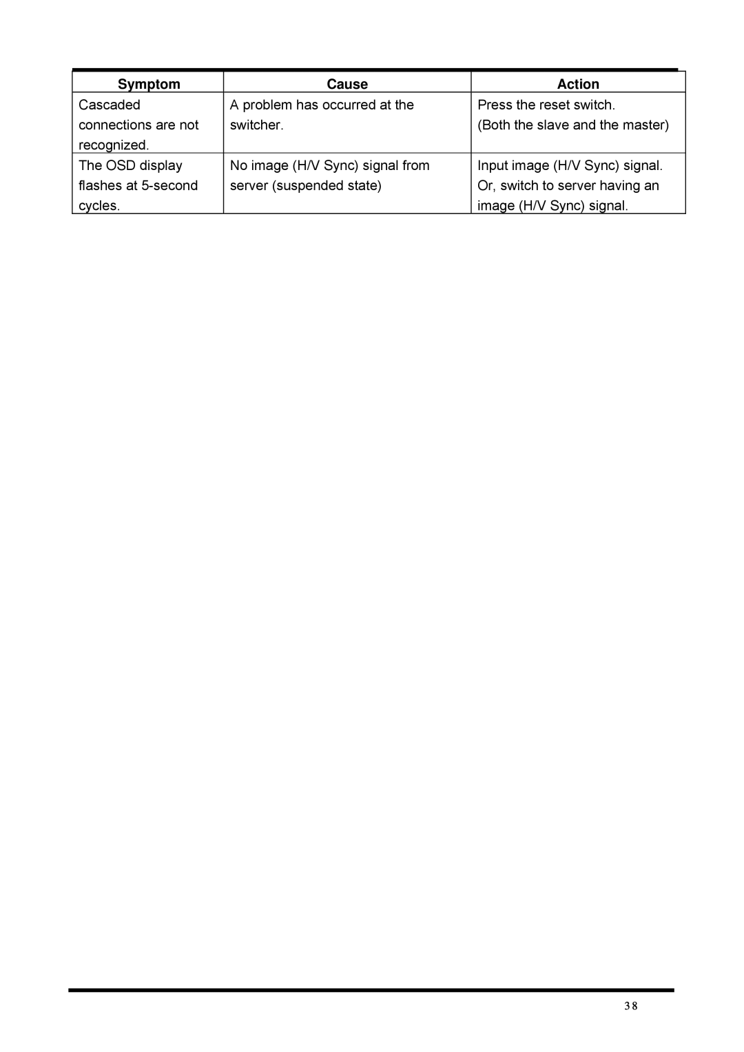 Fujitsu FD-1008AT, FD-1016AT user manual Symptom Cause Action 