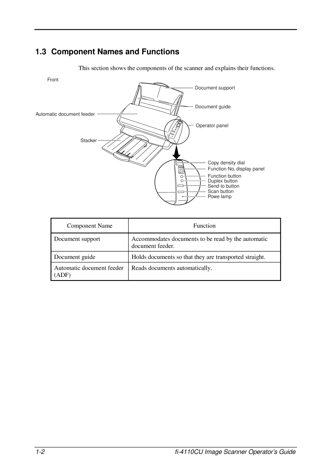 Fujitsu fi-4110CU manual Component Names and Functions 