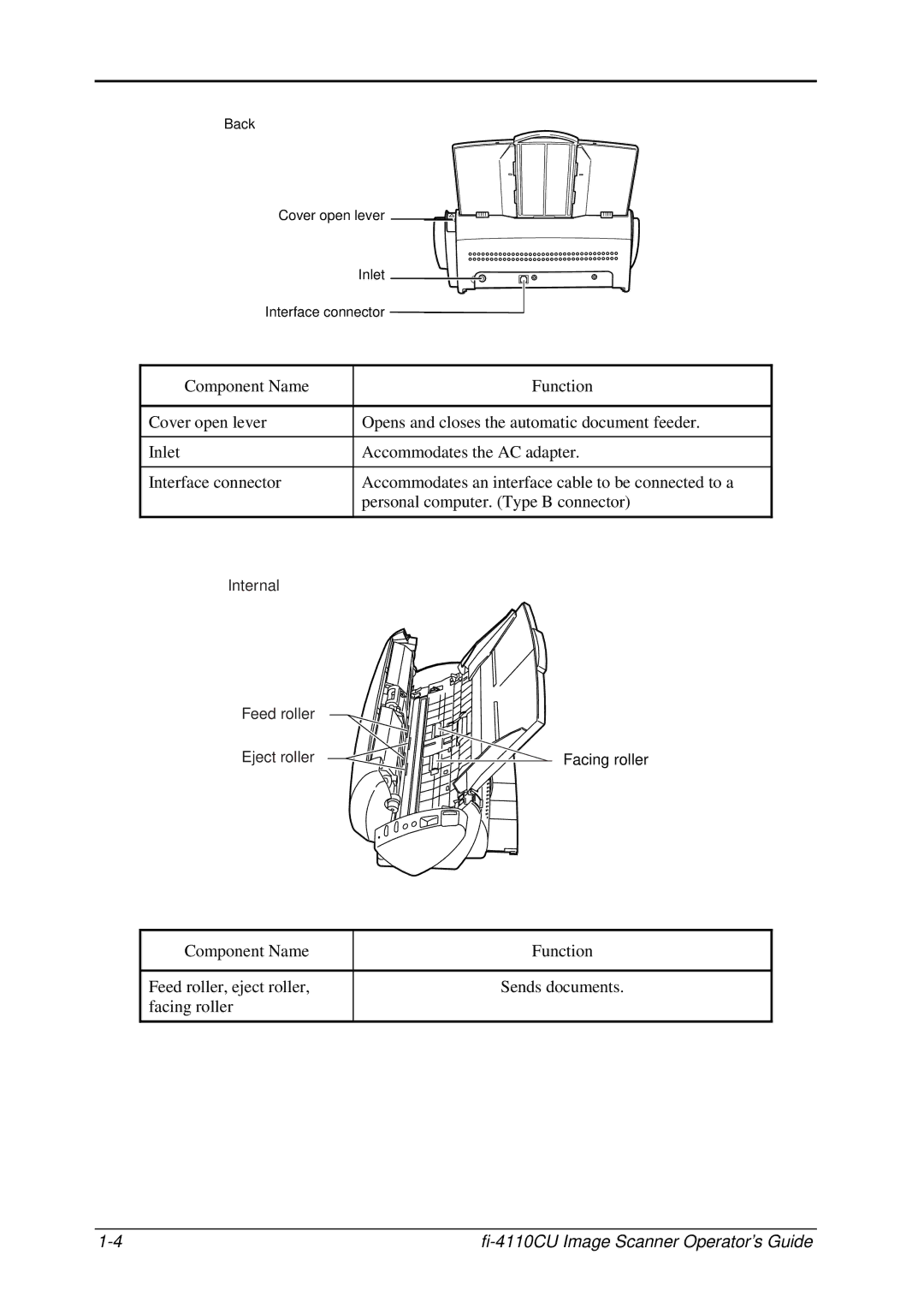 Fujitsu fi-4110CU manual Internal Feed roller Eject roller Facing roller 