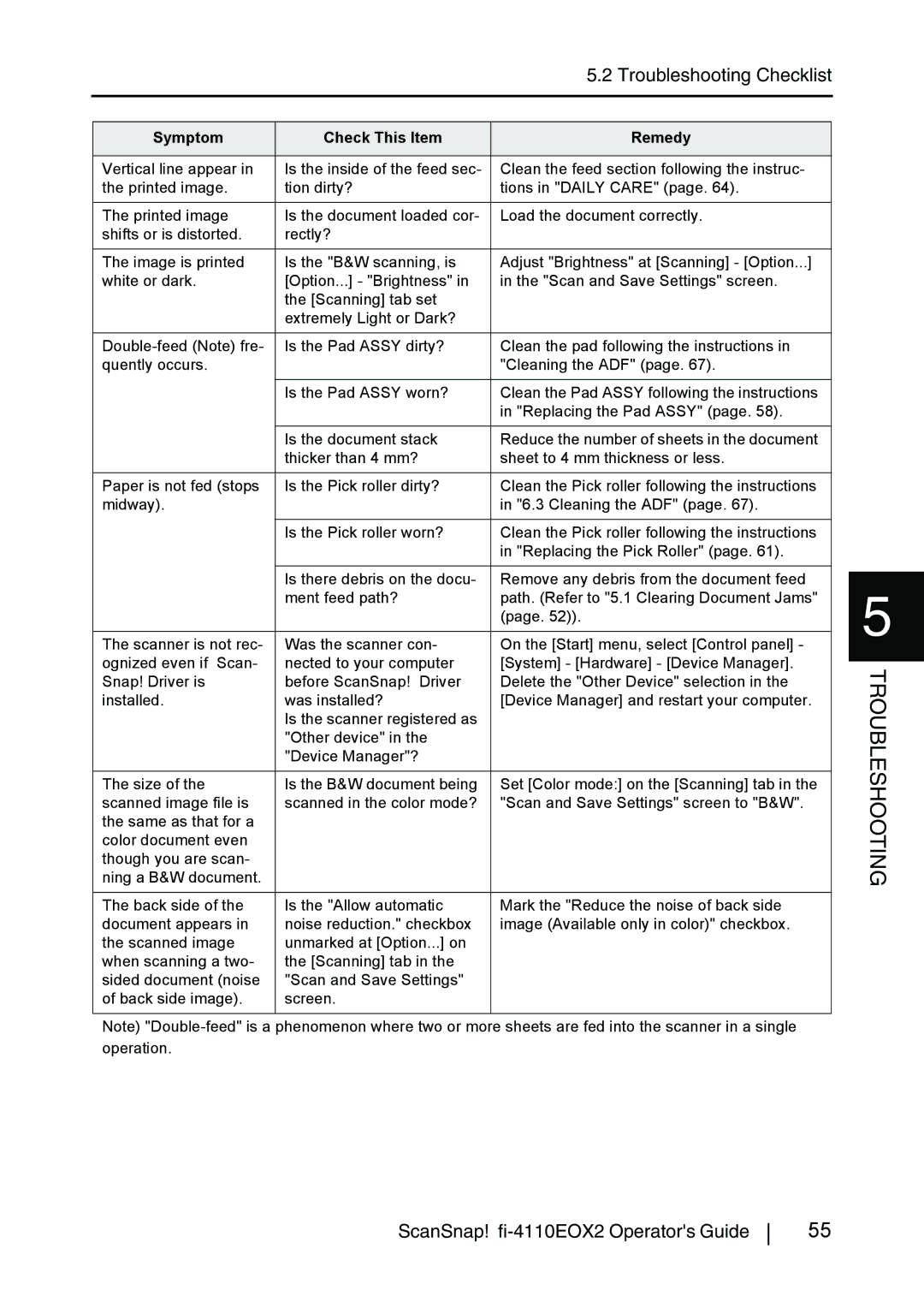 Fujitsu fi-4110EOX2 manual Troubleshooting Checklist 